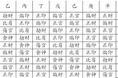 八字 偏財格|八字入門知識：在八字格局中什麼是正財格和偏財。